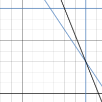 HW 1, Problem 2 | Desmos