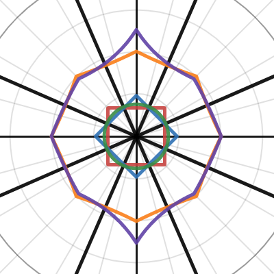 web | Desmos