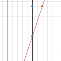 Oct. 9 Lesson [STUDENT NAME; PERIOD X]| Desmos