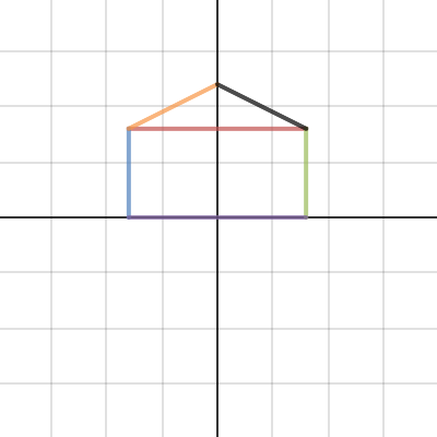 House graph | Desmos