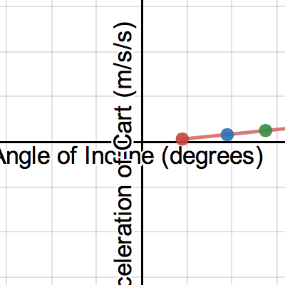 Accelerating Object Lab | Desmos