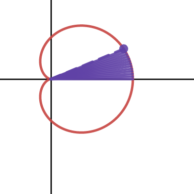 Limacon with Area Change One Angle | Desmos