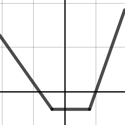 Test Unit 2 and 3 | Desmos
