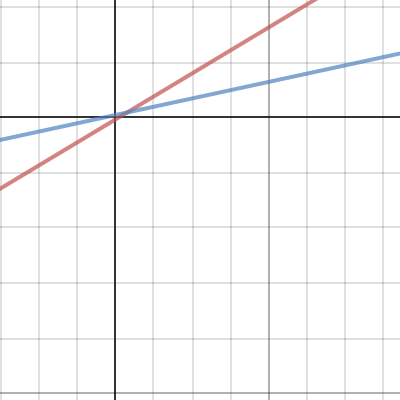 CW 2 | Desmos