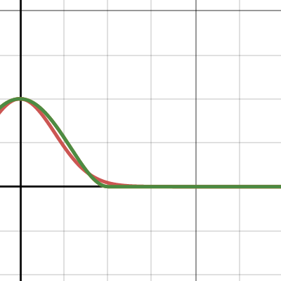Gaussian approx for TAAU| Desmos