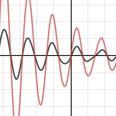 The basic function | Desmos