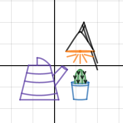 Renee Project | Desmos