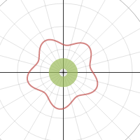 Question 6a | Desmos