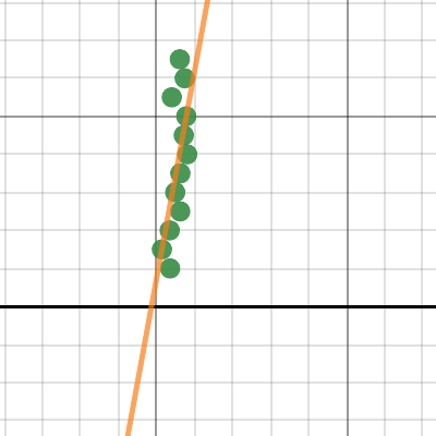 number 21 | Desmos