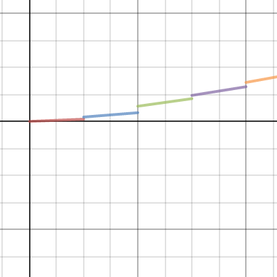16.2 Skill Practice | Desmos