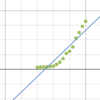 MATH PROJECT | Desmos