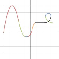 Calc project 2 | Desmos