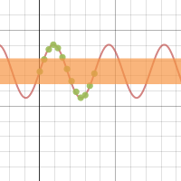 Sun Sin | Desmos