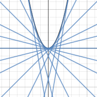 Parabolic Tangents | Desmos