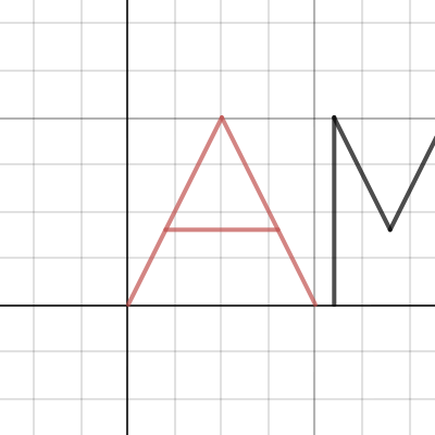 A.M (Domain and Range) | Desmos
