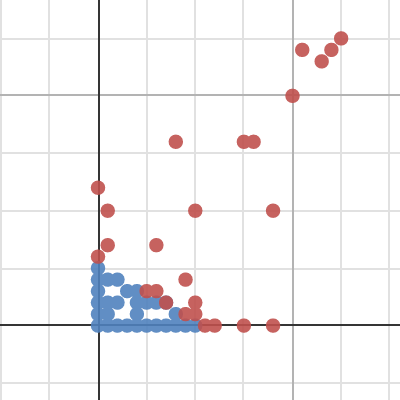 Talk and Text on a Budget | Desmos