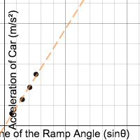 I'm on a RAMP! Lab | Desmos