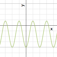 Math graph project | Desmos