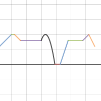 time vs elevation | Desmos
