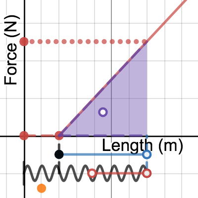 Spring with Preload | Desmos