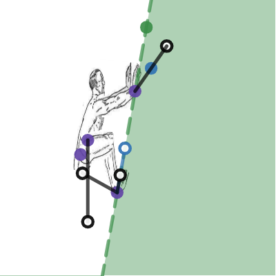 Climber Standing on Slab | Desmos