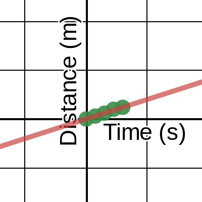 1L - Ball of Ground Experiment | Desmos