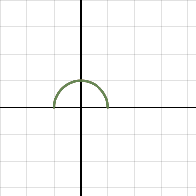 Linear Compositions & Linear Transformations | Desmos