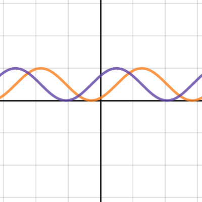 Sinusoidal Function Transformations | Desmos
