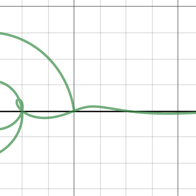 Complex Fibonacci | Desmos