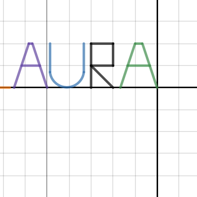 Name | Desmos