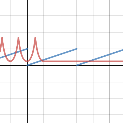 Pixelblaze sparkle | Desmos