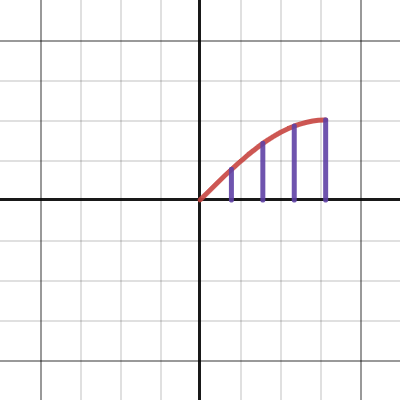 Rectangular Approx | Desmos