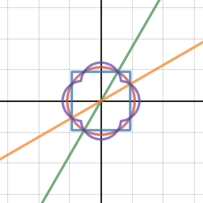 Z axis illusion | Desmos