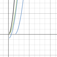 Function Transformations| Desmos