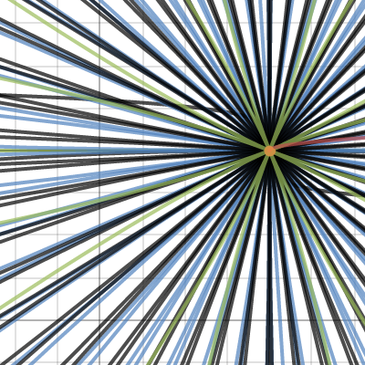 The Void (Keep zooming in)| Desmos