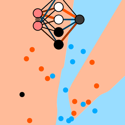 8 Neuron Network w/display | Desmos
