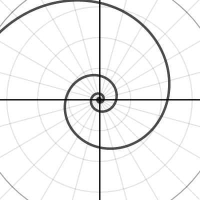 Polar: Logarithmic Spiral | Desmos