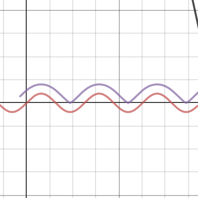 Circle rolling on a curve | Desmos
