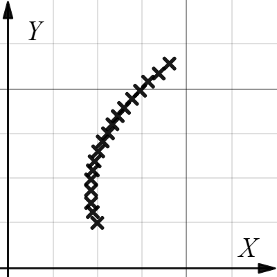 QFM Ferrolens Logarithmic Right Arm Spiral Segment | Desmos