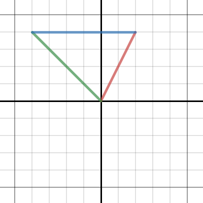 Project | Desmos