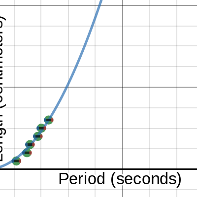 Pendulum Period Template | Desmos