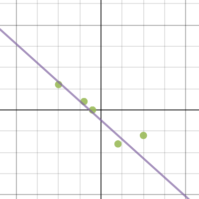 Sample 2 | Desmos