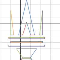 Algebra 2 Summarizing Project| Desmos