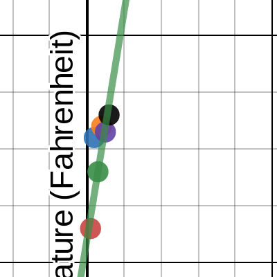 Project Graph | Desmos