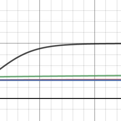 S(t) bullshit | Desmos