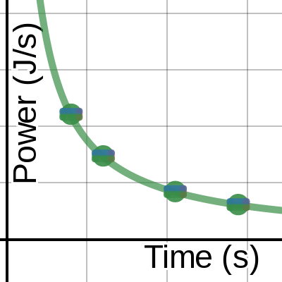 Power Lab | Desmos
