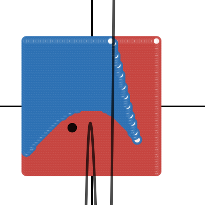 Roots of a cubic | Desmos