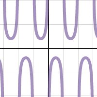 Reva Tests Chapter 5 | Desmos