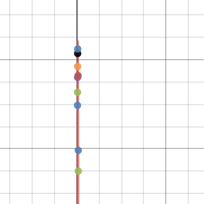 Project 2 - Modeling | Desmos