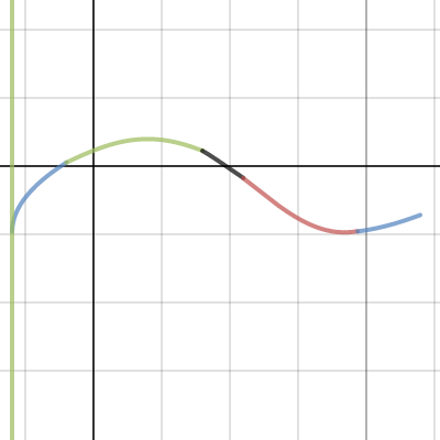Calc Project | Desmos